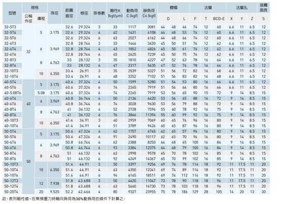 絲桿規(guī)格