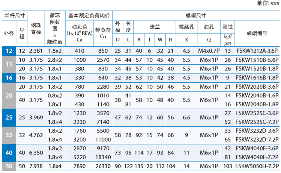 滾珠絲桿